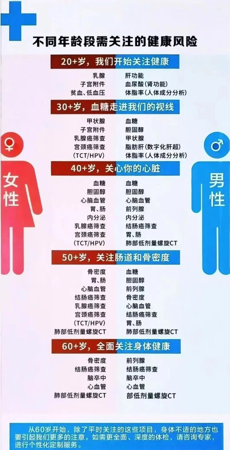 43岁女性体检一般检查什么项目_2