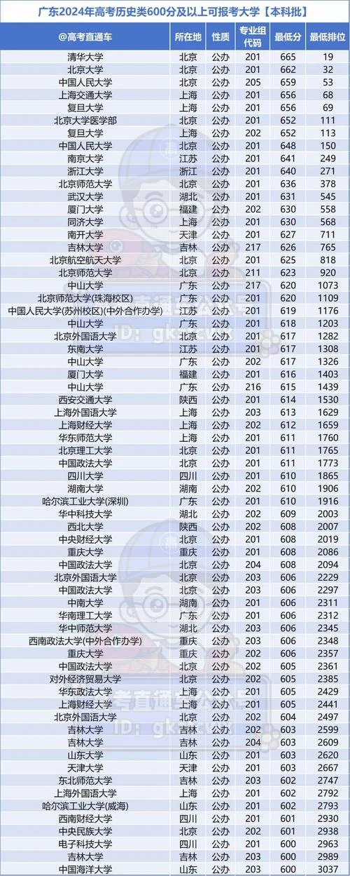 468分可以上什么大学_2