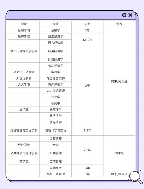 上海市在职研究生报考条件_2