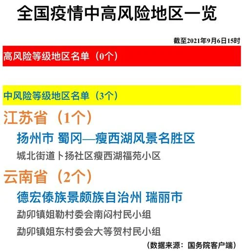 中高风险地区名单最新_1