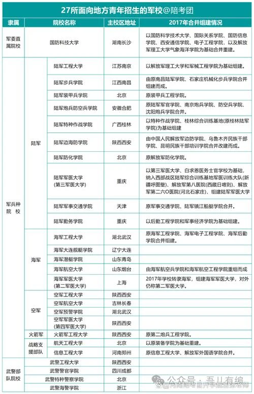 山东军校报考指南_2
