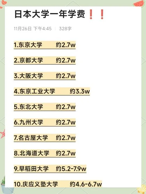 留学大学学费多少_2