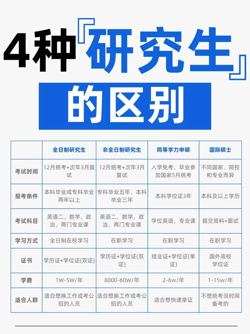 成人考研容易吗-成人考研难不难