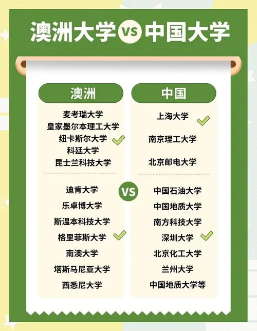 中国留学学校有哪些_1