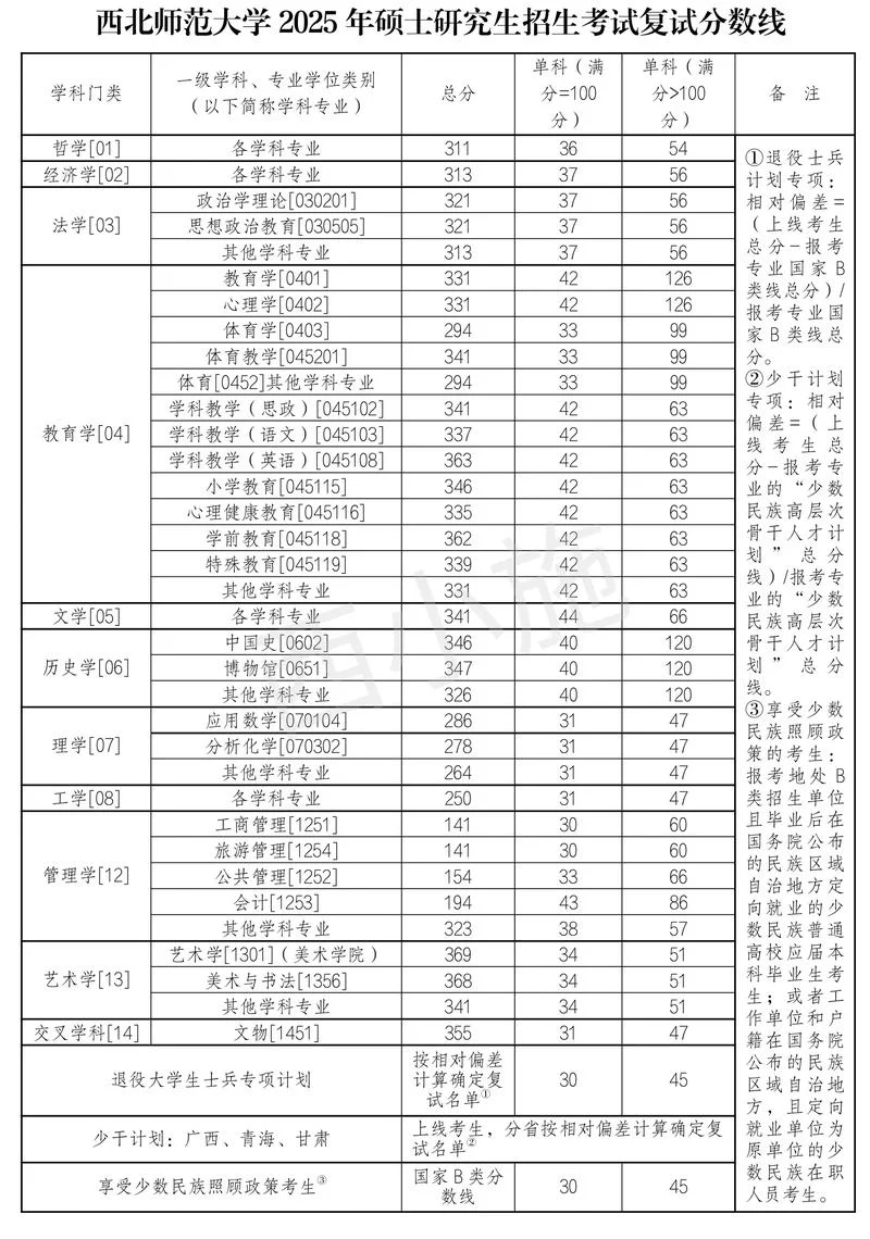考研125603-考研 125603 变
