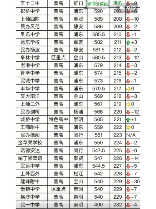 上海高中排名_1