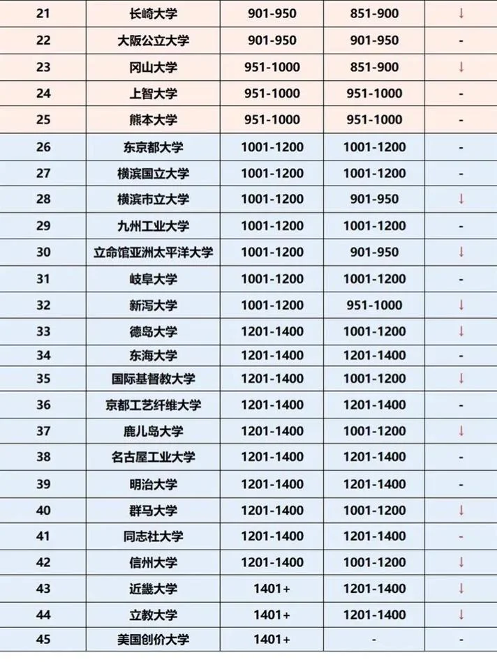 日本大学化学专业排名_2