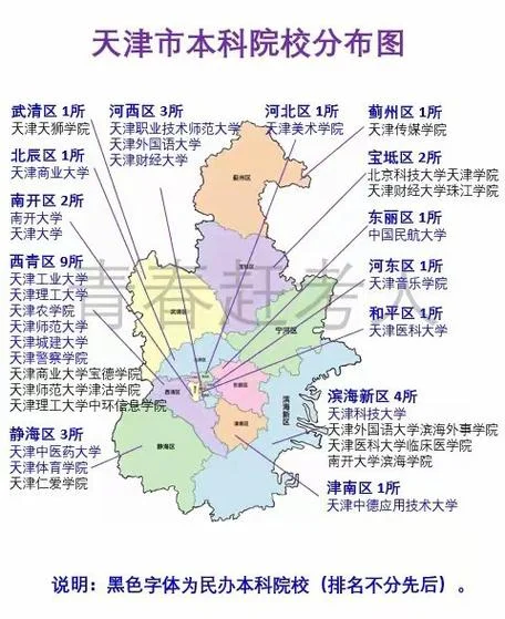 天津直辖市历史-天津直辖市沿革