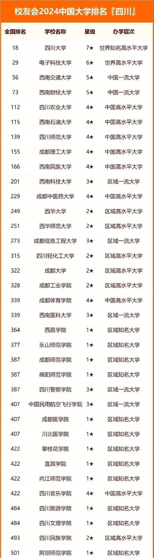 四川大学世界排名2021-川大 2021 世界排名