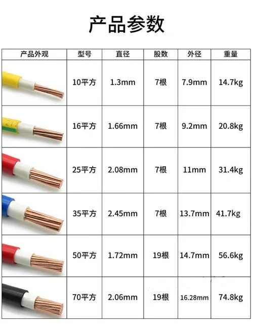 26kw用多少平方的线-26kw用几平方线