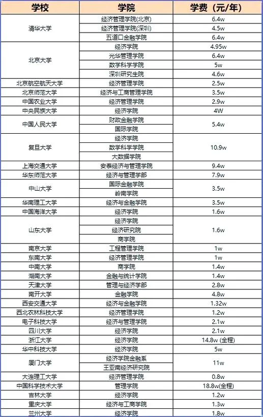 瑞士最好的大学学费_1