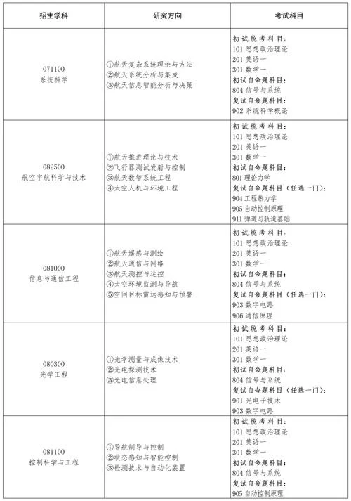 考研必须考本专业研究生吗_2