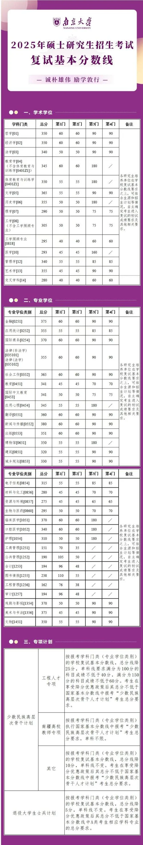 南京大学社会工作考研-南大社工考研