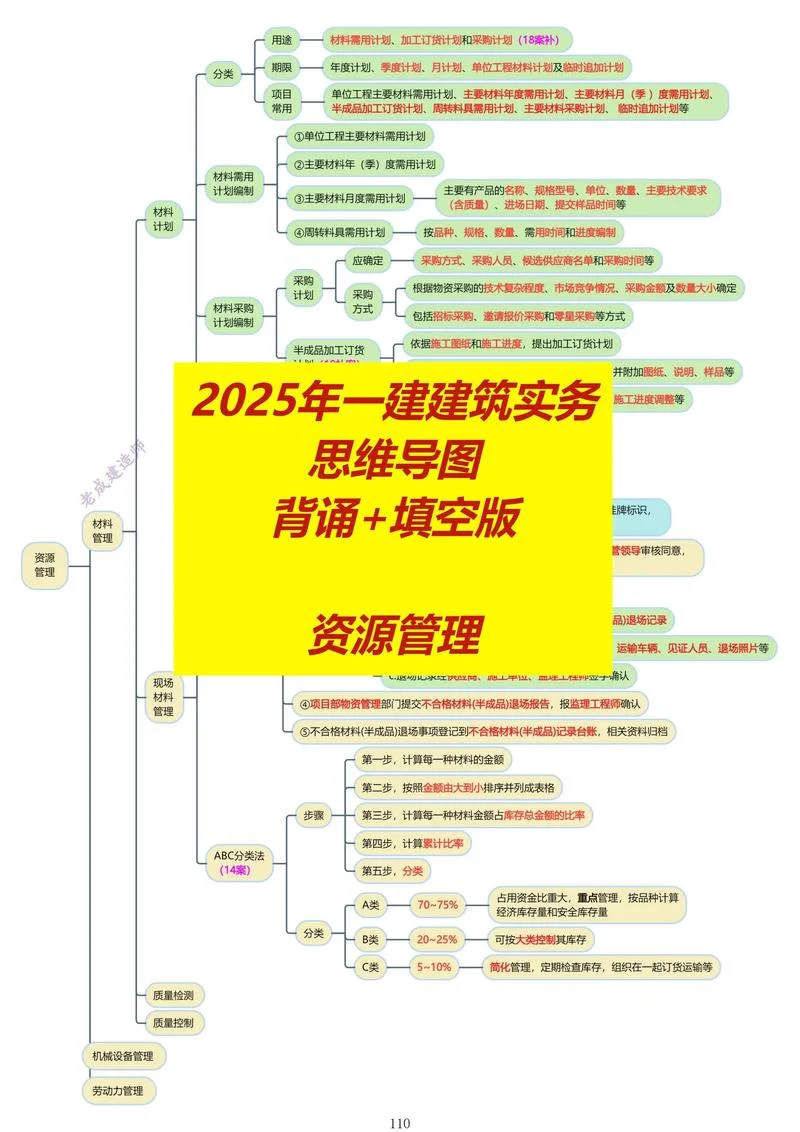 一级建造师网络进度图_1