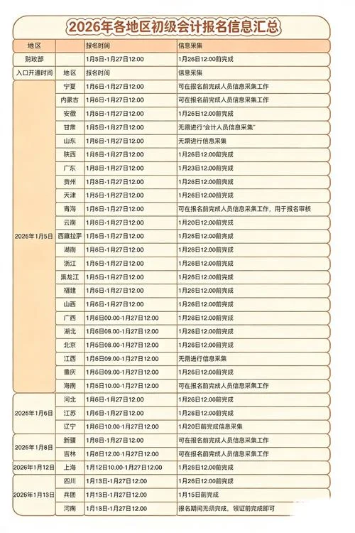 报考初级会计费用是多少_2