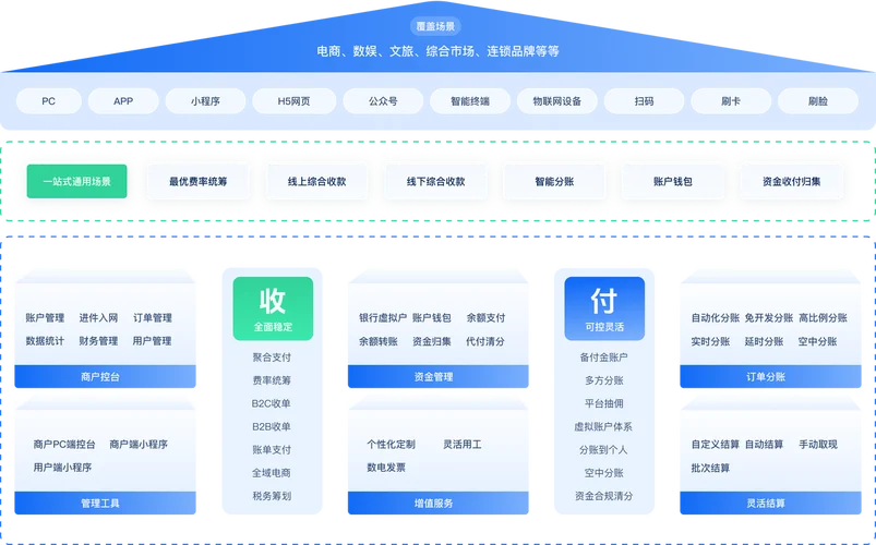校园统一支付平台_1