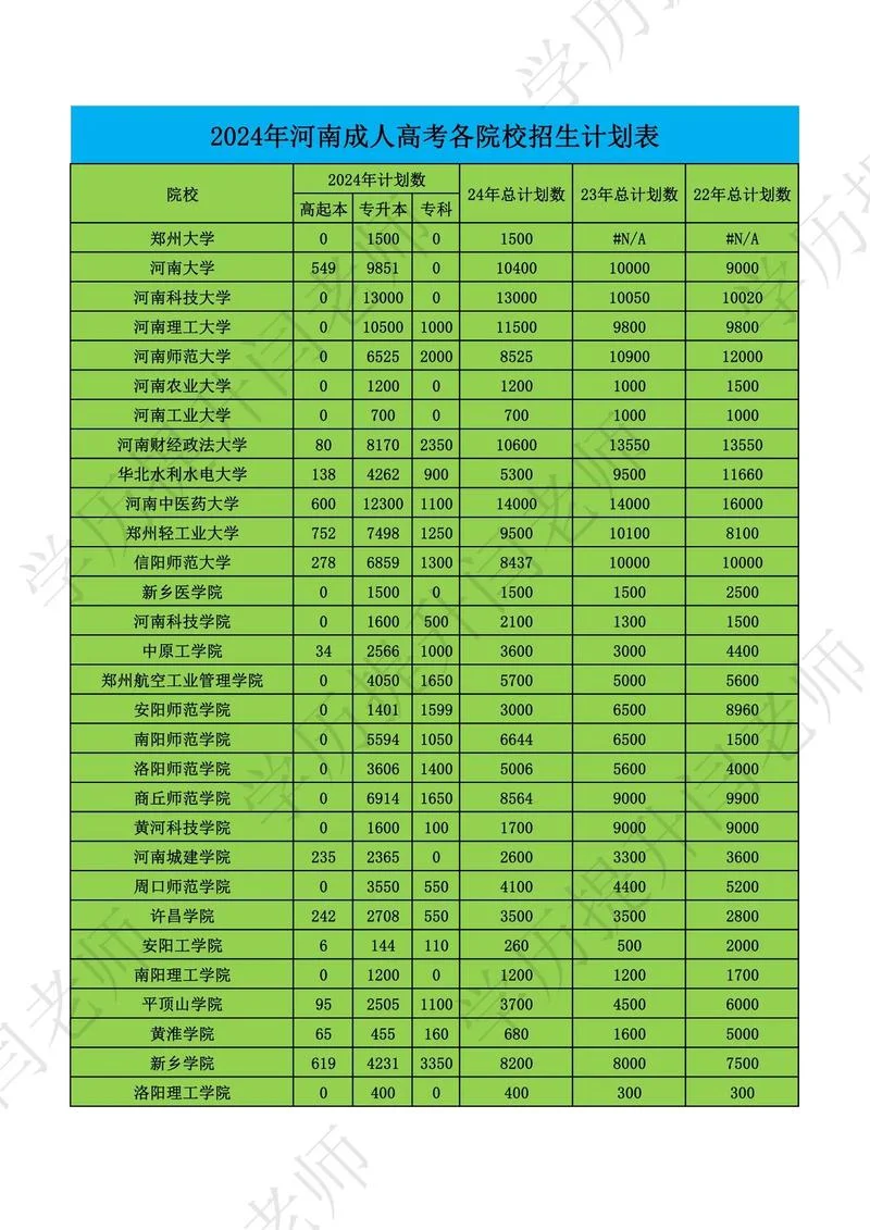 成人高考报考院校的招生网_2