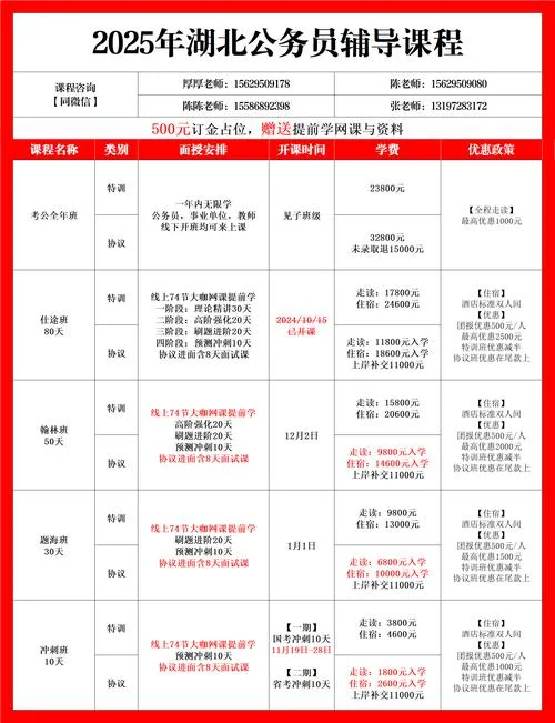 湖北省公务员报考职位_1