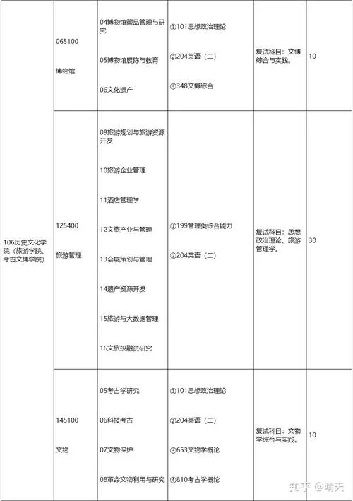 考研全日制专业-考研全日制专硕