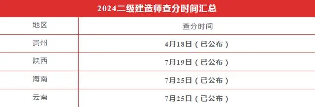 山东省二级建造师什么时间考试-山东二建考试时间