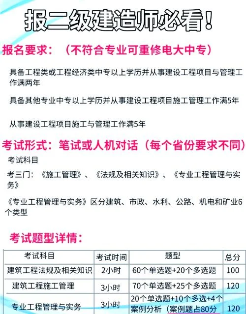 中专报二建_2