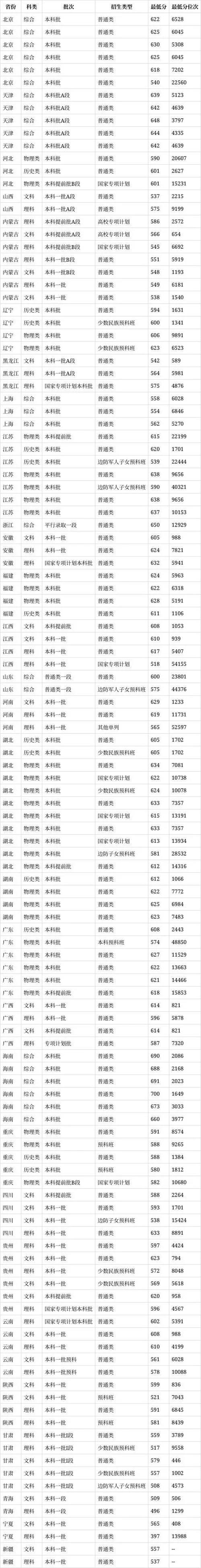 院校代码在哪里查_1