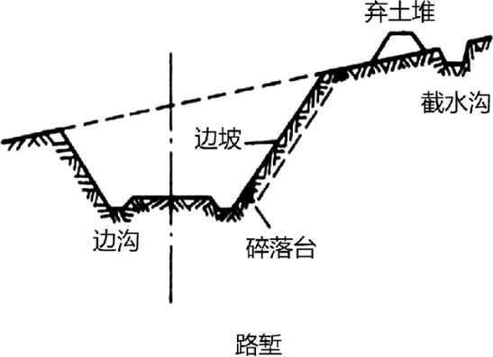 二建公路难度_1