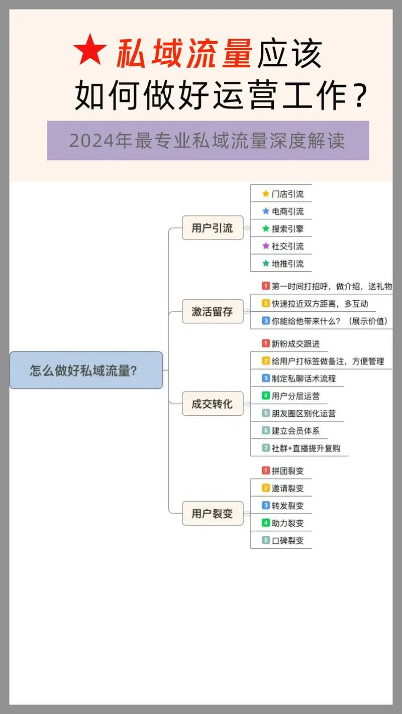 什么是私域流量引流-私域引流定义
