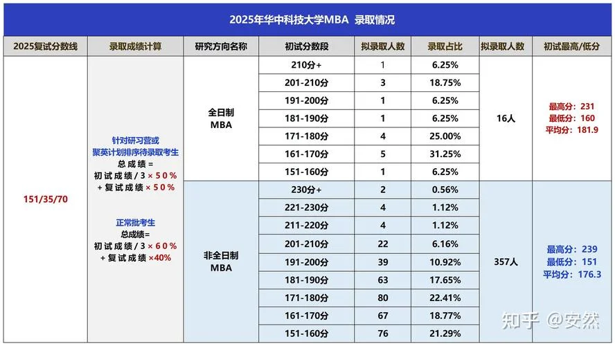 mba录取成绩_2