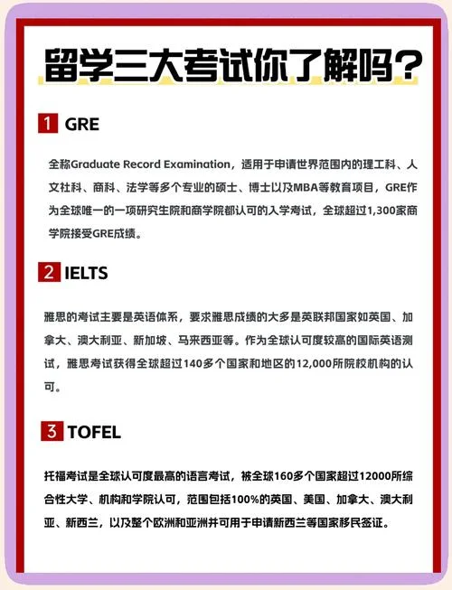 出国留学需要通过什么考试-留学需考哪些