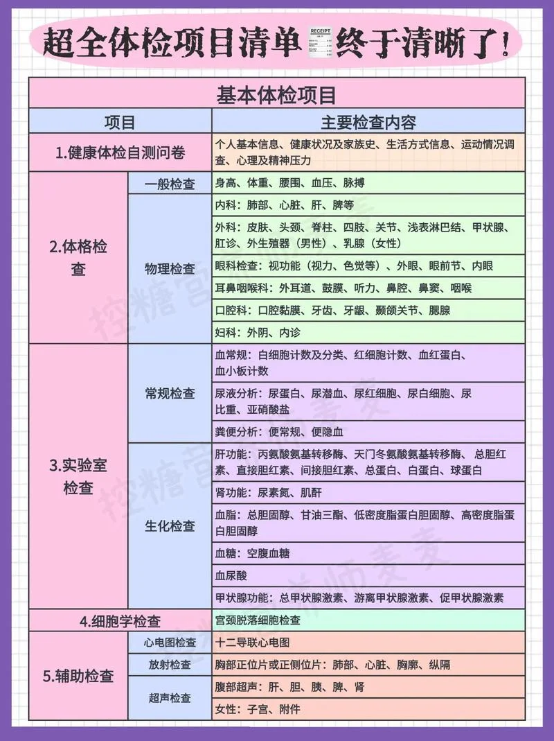 体检需要多少钱天津-天津体检费用多少