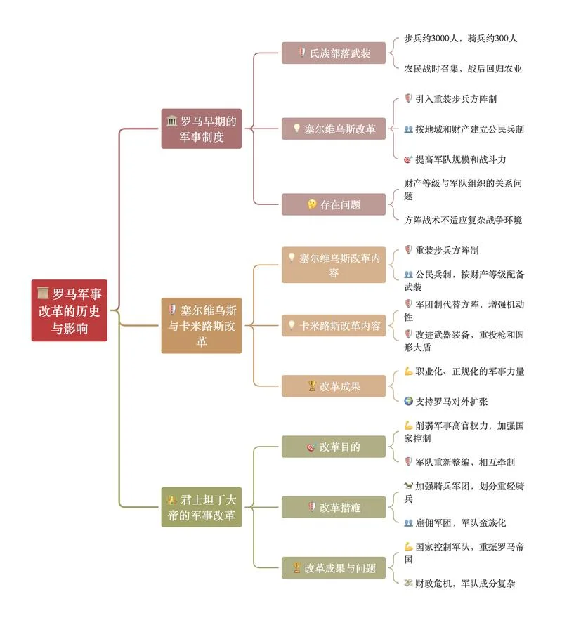 古罗马文明历程_2