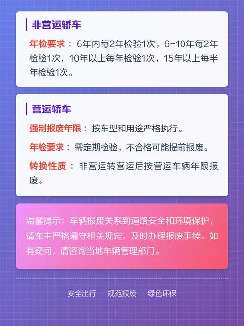 轿车开了多少公里报废_1