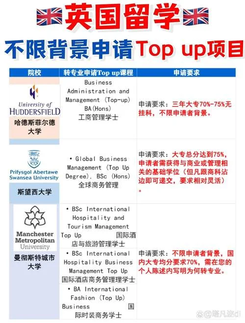 澳洲留学国际商务专业_1