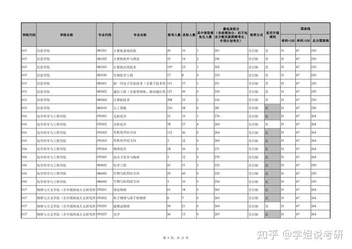 云南大学体育考研经验-云大体育考研经验