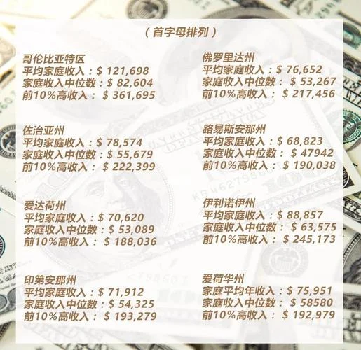 一级的留学生薪资_2