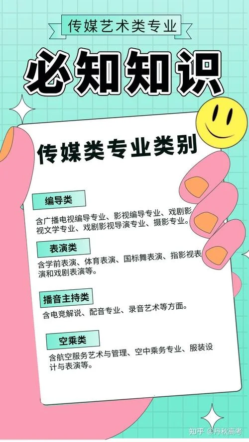 传媒艺考培训课程简介-传媒艺考培训概览