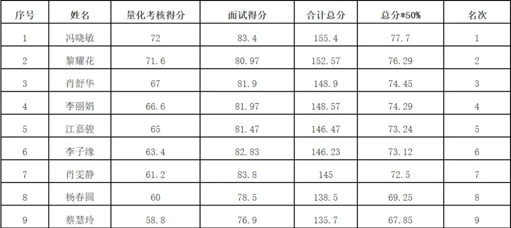社区面试成绩70分_2