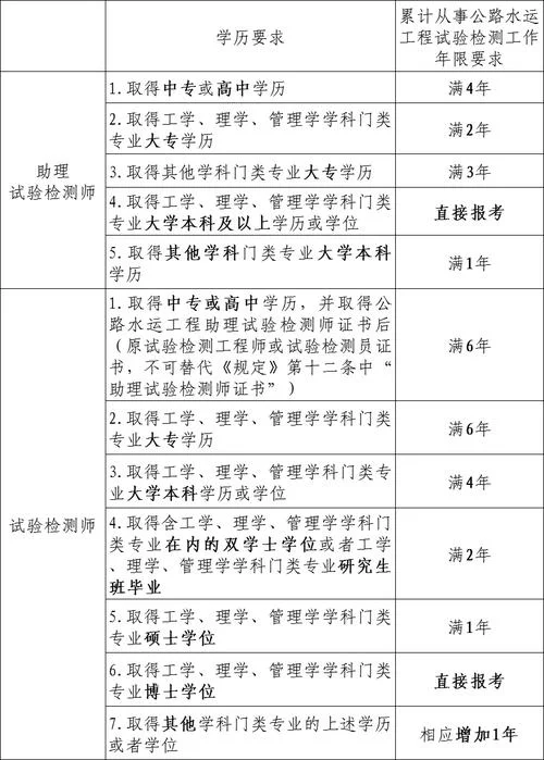 结构检测员证报考条件_1
