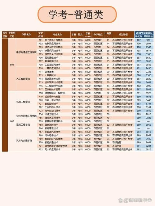 深职院2024最后一年招专科_1