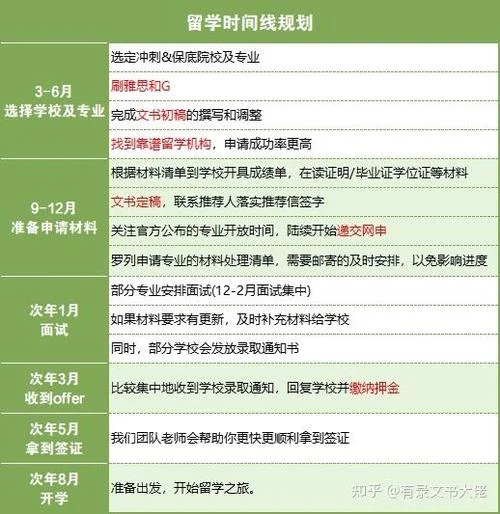 短期留学项目怎么选_2