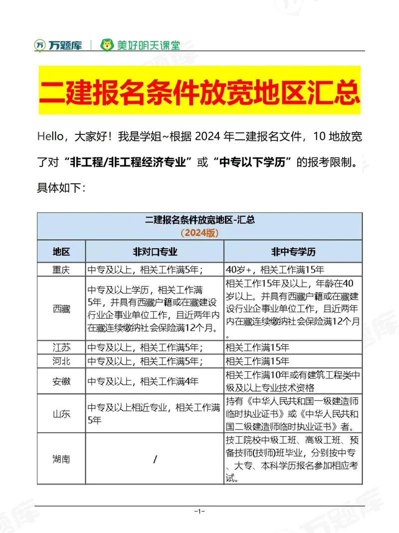 二建证书的报考条件_1