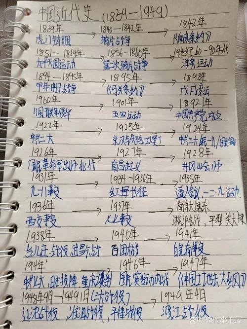 近代中国历史时间轴_1