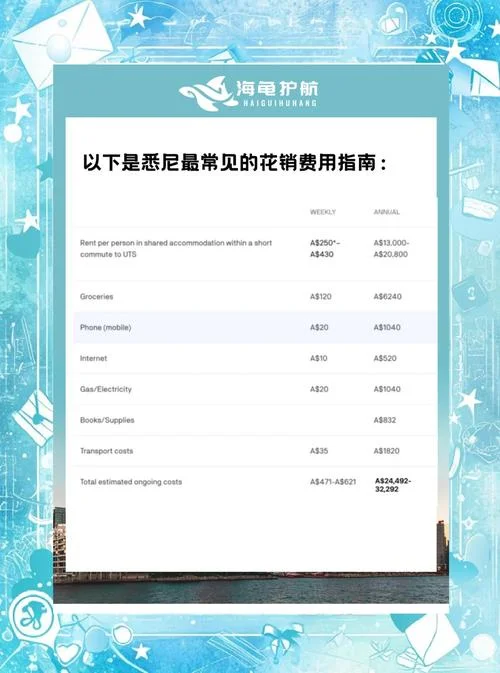 澳洲留学打工生活费_2