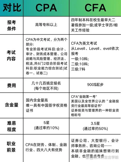 cfa报名费用支付_1