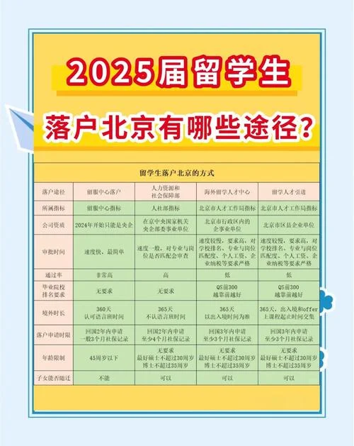 留学生落户政策官网-留学生落户官网