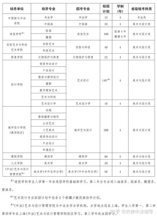 艺术生报考指南2022_1