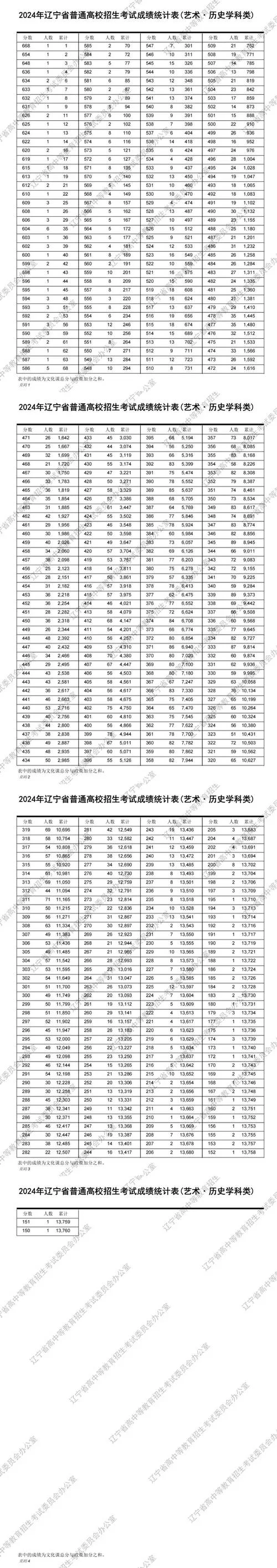 辽宁2018高考成绩查询_1