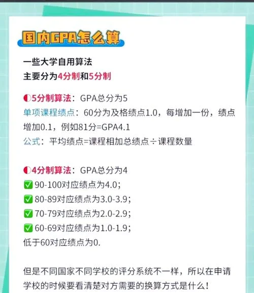 韩国大学绩点多少_1