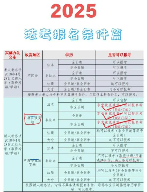 司考报名条件限制_1